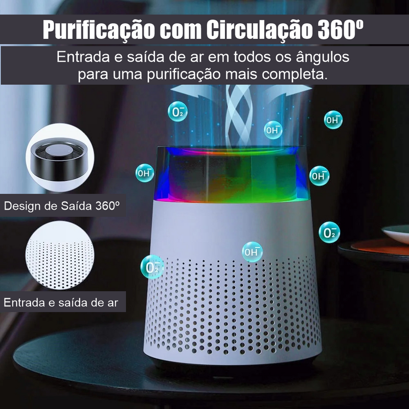 Purificador de Ar com Tela Digital: Proteção Contra Poluição, Alívio para Rinite e Sintomas de Alergia – Respire Melhor!