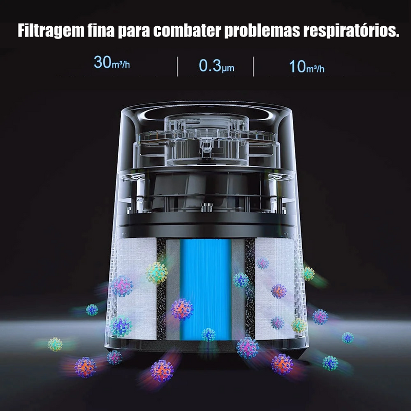 Purificador de Ar com Tela Digital: Proteção Contra Poluição, Alívio para Rinite e Sintomas de Alergia – Respire Melhor!