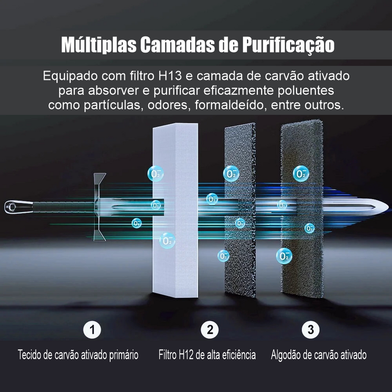 Purificador de Ar com Tela Digital: Proteção Contra Poluição, Alívio para Rinite e Sintomas de Alergia – Respire Melhor!